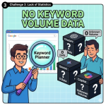 No search volume on AI SEO malaysia